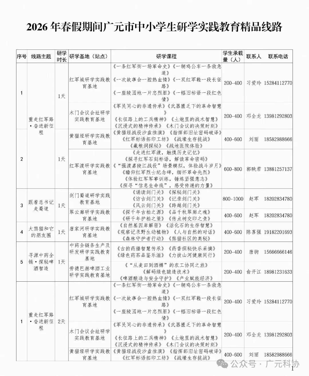 春假科普研学指南：  广元官方精品线路发布
